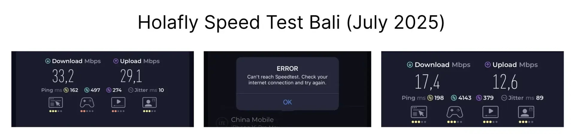 Holafly snelheidstests op Bali: maximaal 33 Mbps, hoge ping en incidentele uitval.
