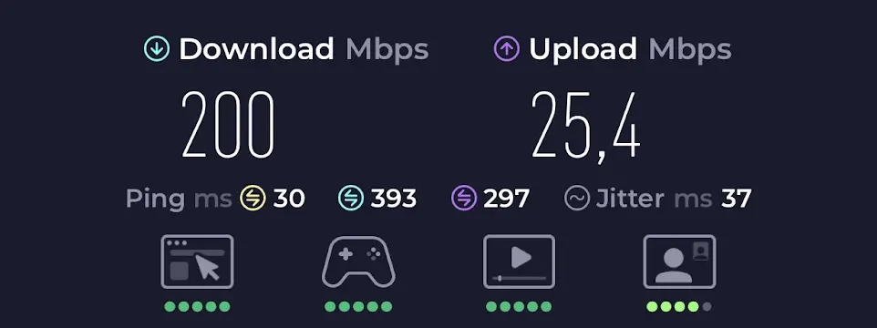 Snelheidstestresultaat van de Truely eSIM in Japan met 200 Mbps download en lage latency